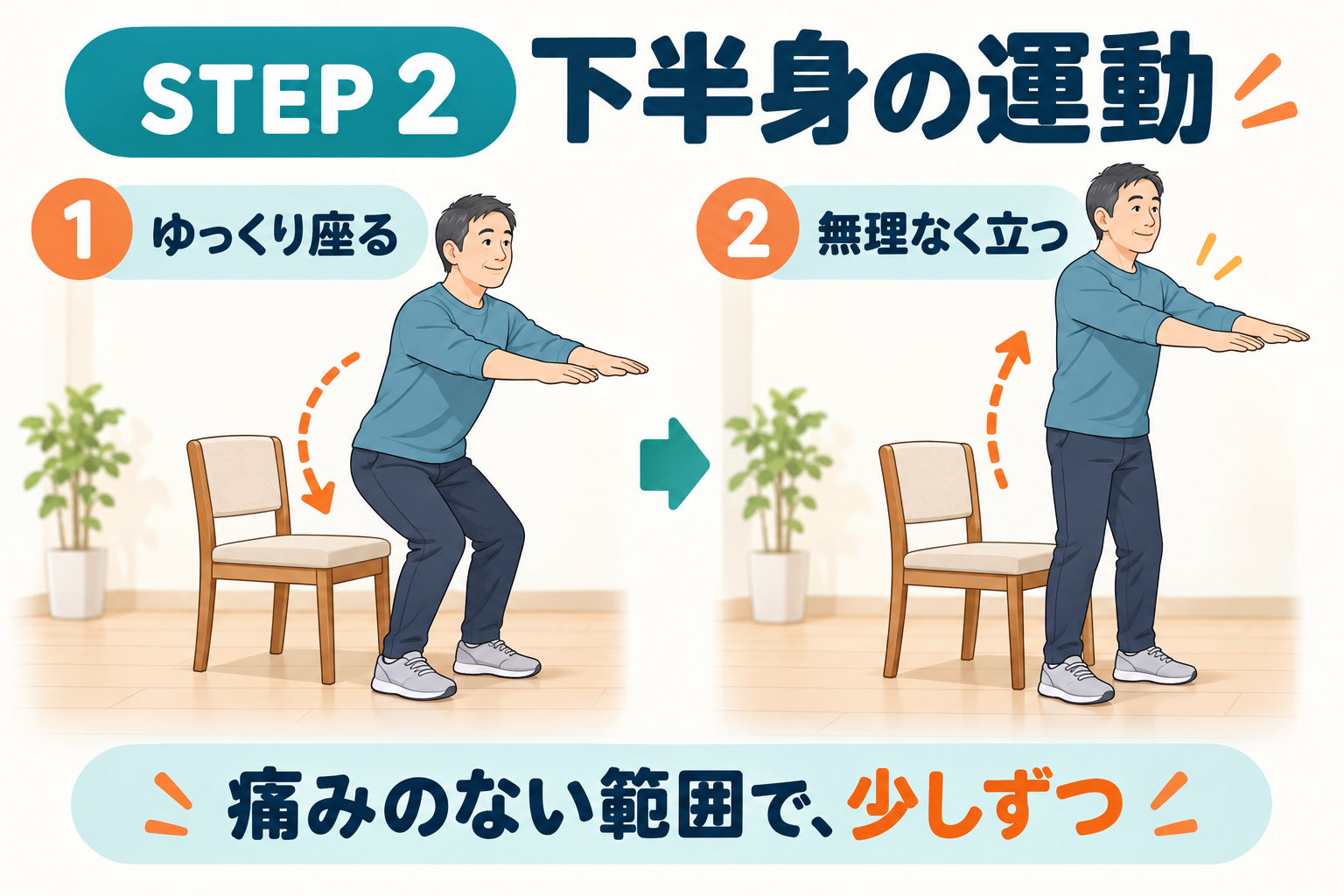 椅子を使ってゆっくり立ち座りする下半身の運動