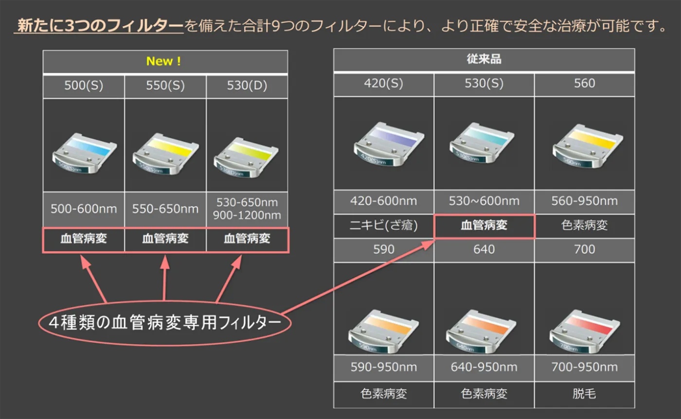 IPL光治療（セレックV）の最新フィルター